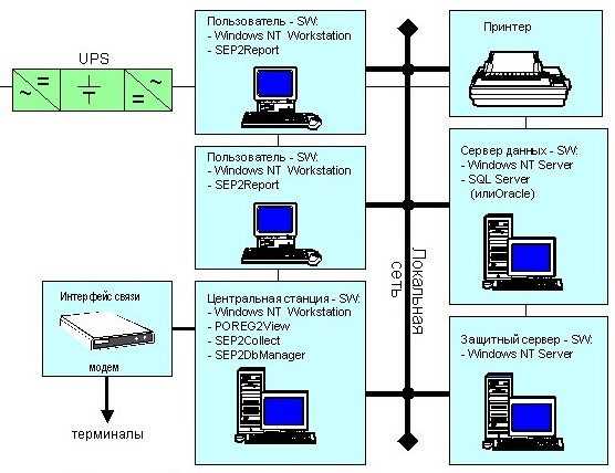 sep2-lan1.jpg (65298 bytes)